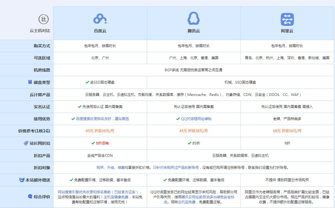 南宫云主机代理对比.jpg